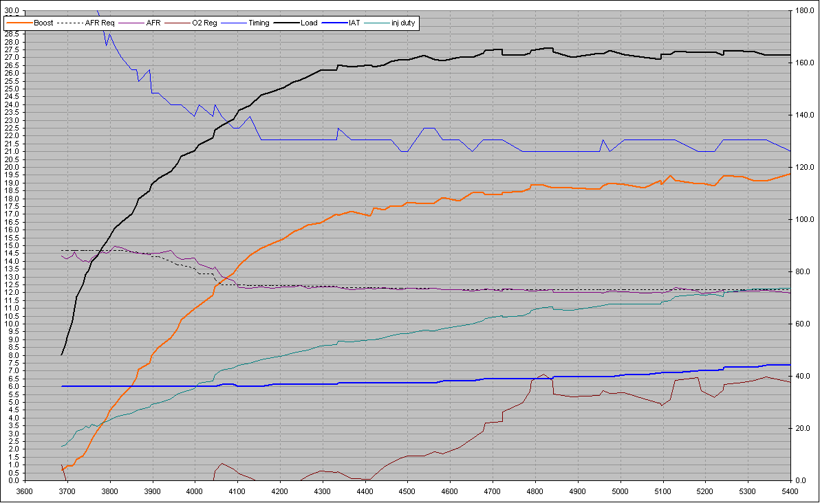 16vt + E85, timing advice plz VW Vortex Volkswagen Forum